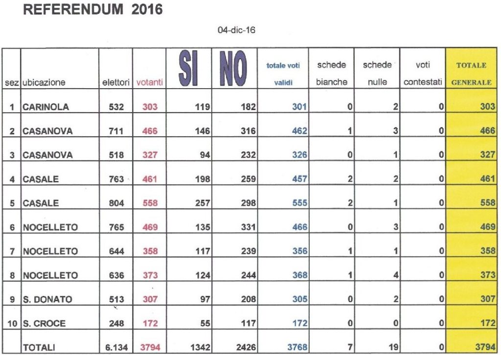 voti_referendum